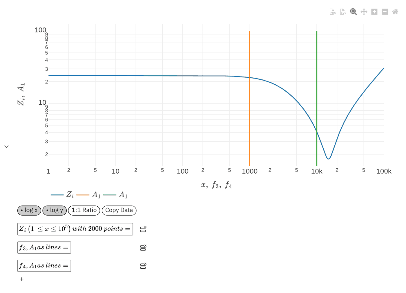 Log-log plot of the converter input impedance, flat near 24 ohms and dipping near the output filter resonance