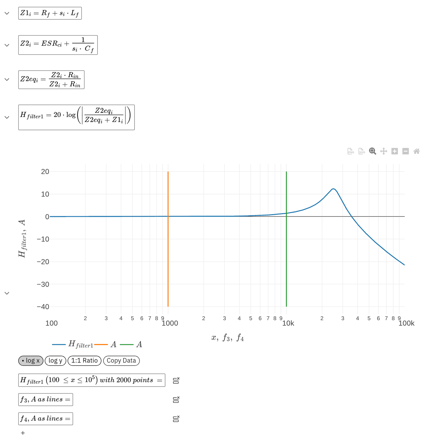 EngineeringPaper.xyz transfer function of the undamped LC filter with a resonance peak of about 12 dB