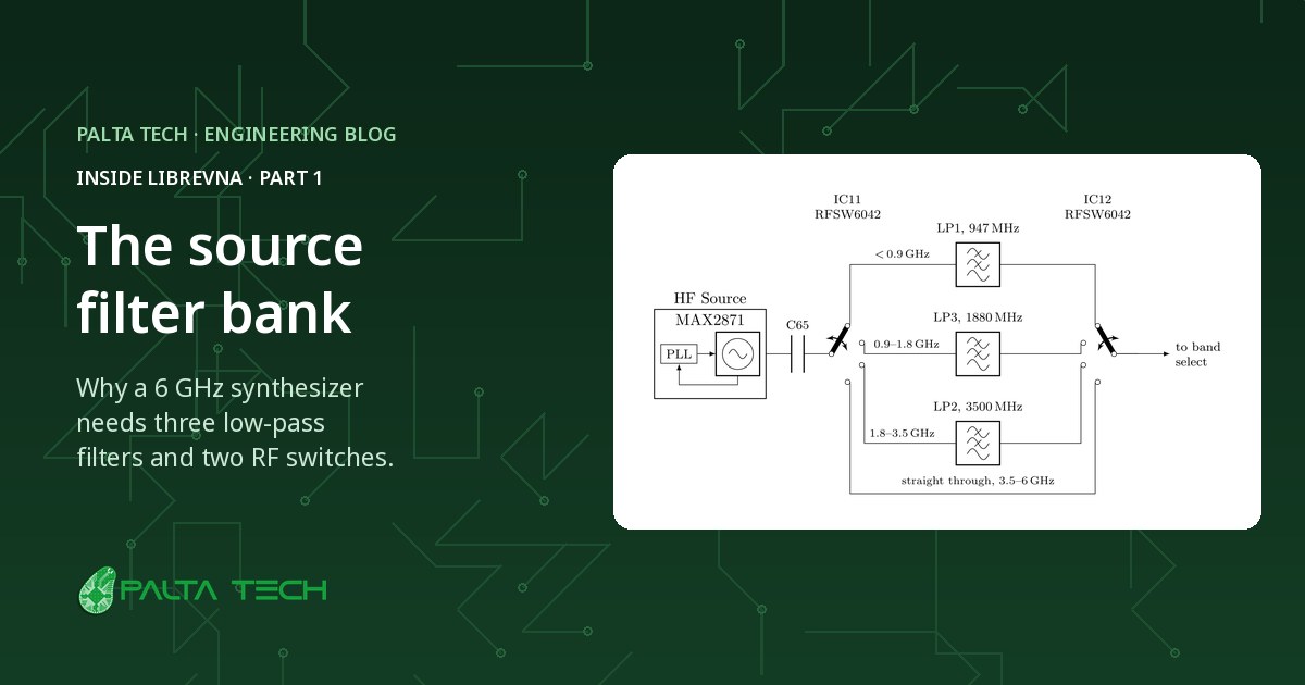 Block diagram of the LibreVNA source: MAX2871 synthesizer, two SP4T RF switches and three low-pass filters
